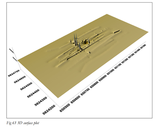 Developing Magnetometer Techniques to Identify Submerged Archaeological Sites image 2